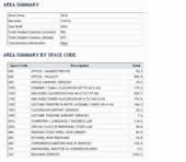 campus summary